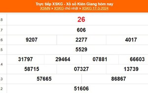 XSKG 17/3, kết quả xổ số Kiên Giang hôm nay 17/3/2024, KQXSKG ngày 17 tháng 3