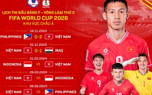 Lịch thi đấu ĐT Việt Nam ở vòng loại World Cup 2026: Việt Nam vs Indonesia