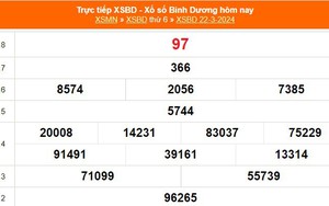 XSBD 22/3, kết quả xổ số Bình Dương hôm nay 22/3/2024, trực tiếp XSBD ngày 22 tháng 3