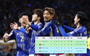 Lộ diện đội tuyển đầu tiên lọt vào vòng loại thứ 3 World Cup 2026, dù mới đá 3 trận