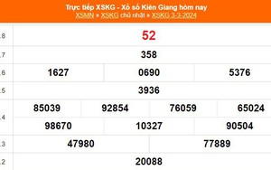 XSKG 3/3, kết quả xổ số Kiên Giang hôm nay 3/3/2024, KQXSKG ngày 3 tháng 3