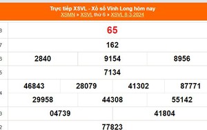 XSVL 8/3, kết quả xổ số Vĩnh Long hôm nay 8/3/2024, trực tiếp XSVL ngày 8 tháng 3
