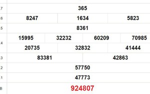 XSBD 12/4, kết quả xổ số Bình Dương hôm nay 12/4/2024, XSBD ngày 12 tháng 4