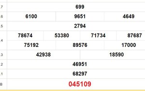 XSVL 12/4, kết quả xổ số Vĩnh Long hôm nay 12/4/2024, XSVL ngày 12 tháng 4