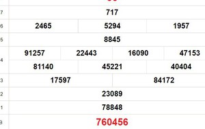 XSDT 22/4, kết quả xổ số Đồng Tháp hôm nay 22/4/2024, KQXSDT ngày 22 tháng 4