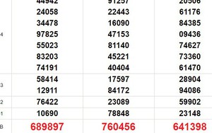 XSMN 22/4, kết quả xổ số miền Nam hôm nay 22/4/2024, KQXSMN thứ Hai ngày 22 tháng 4