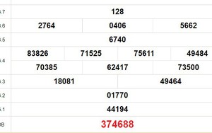 XSBD 26/4, kết quả xổ số Bình Dương hôm nay 26/4/2024, KQXSBD ngày 26 tháng 4