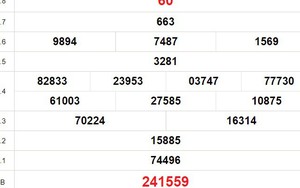 XSVL 26/4, kết quả xổ số Vĩnh Long hôm nay 26/4/2024, KQXSVL ngày 26 tháng 4