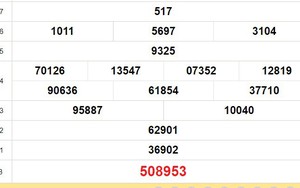 XSKG 28/4, kết quả xổ số Kiên Giang hôm nay 28/4/2024, XSKG ngày 28 tháng 4
