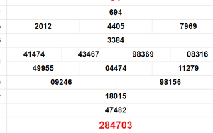 XSVL 10/5, kết quả xổ số Vĩnh Long hôm nay 10/5/2024, KQXSVL ngày 10 tháng 5