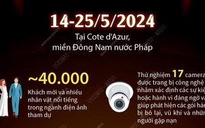 Đảm bảo an ninh cho Liên hoan Phim Cannes