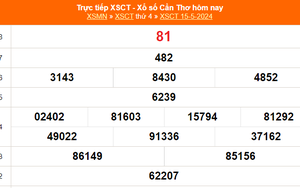XSCT 15/5, kết quả xổ số Cần Thơ hôm nay 15/5/2024, XSCT thứ Tư ngày 15 tháng 5