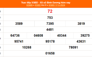 XSBD 17/5, kết quả xổ số Bình Dương hôm nay 17/5/2024, KQXSBD ngày 17 tháng 5