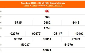 XSKG 19/5, kết quả xổ số Kiên Giang hôm nay 19/5/2024, XSKG ngày 19 tháng 5