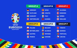 Bảng xếp hạng EURO 2024 - BXH các bảng đấu EURO 2024