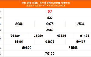 XSBD 24/5, kết quả xổ số Bình Dương hôm nay 24/5/2024, XSBD ngày 24 tháng 5