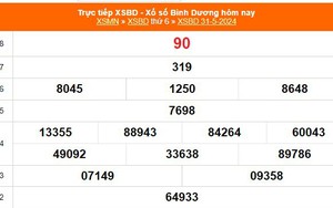 XSBD 31/5, kết quả xổ số Bình Dương ngày 31/5/2024, trực tiếp xổ số hôm nay 31 tháng 5