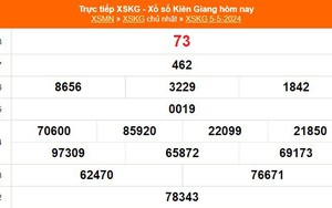 XSKG 5/5, kết quả xổ số Kiên Giang hôm nay 5/5/2024, KQXSKG ngày 5 tháng 5