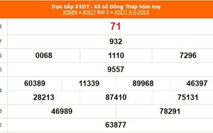 XSDT 6/5, kết quả xổ số Đồng Tháp hôm nay 6/5/2024, XSDT thứ Hai ngày 6 tháng 5