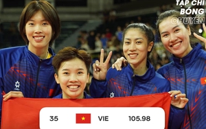 ĐT bóng chuyền nữ Việt Nam liên tiếp nhận tin vui trên BXH thế giới, phá kỷ lục về thứ hạng lịch sử trong 2 ngày