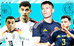 Lịch thi đấu EURO 2024 hôm nay: Trực tiếp Đức vs Scotland