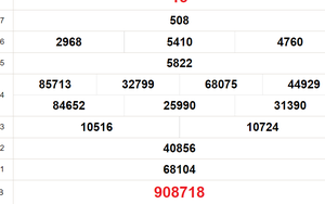 XSVL 14/6, kết quả xổ số Vĩnh Long hôm nay 14/6/2024, trực tiếp xổ số hôm nay ngày 14 tháng 6