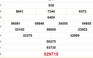 XSDT 17/6, kết quả xổ số Đồng Tháp hôm nay 17/6/2024, trực tiếp xổ số hôm nay