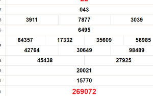XSVL 21/6, kết quả xổ số Vĩnh Long hôm nay 21/6/2024, trực tiếp xổ số hôm nay ngày 21 tháng 6
