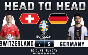 Lịch sử đối đầu Thụy Sĩ vs Đức: Lịch sử nghiêng về chủ nhà