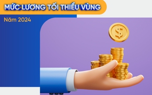 Đề nghị điều chỉnh mức lương tối thiểu vùng tăng 6%