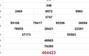 XSKG 23/6, kết quả xổ số Kiên Giang hôm nay 23/6/2024, trực tiếp XSKG hôm nay