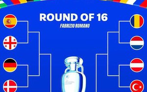 Danh sách 16 đội vào vòng 1/8 EURO 2024 {ĐẦY ĐỦ}