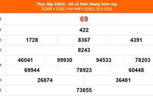 XSKG 30/6, kết quả xổ số Kiên Giang hôm nay 30/6/2024, KQXSKG hôm nay