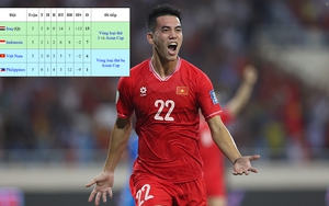 Cục diện bảng F vòng loại World Cup 2026: ĐT Việt Nam sống lại hy vọng