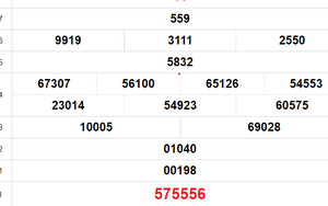 XSDT 10/6, kết quả xổ số Đồng Tháp hôm nay 10/6/2024, trực tiếp xổ số hôm nay