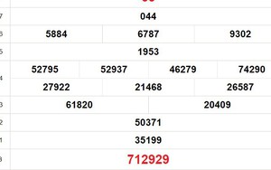 XSKG 14/7, kết quả xổ số Kiên Giang hôm nay 14/7/2024, trực tiếp xổ số hôm nay ngày 14/7