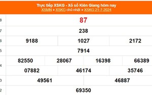 XSKG 21/7, kết quả xổ số Kiên Giang hôm nay 21/7/2024, kết quả xổ số hôm nay