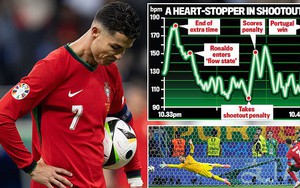 Tin nóng thể thao tối 3/7: Bất ngờ nhịp tim của Ronaldo khi sút penalty ở EURO, huyền thoại Đức chê Tây Ban Nha non nớt