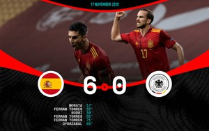 Đối đầu Đức vs Tây Ban Nha: Ký ức kinh hoàng ở Sevilla năm 2020 có còn ám ảnh đến tận EURO 2024?