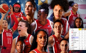 Đoàn thể thao Mỹ nhất toàn đoàn Olympic 2024 sau trận chung kết bóng rổ nữ siêu kịch tính