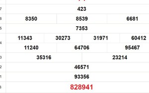 XSKG 11/8 - Kết quả xổ số Kiên Giang hôm nay 11/8/2024 - Trực tiếp XSKG ngày 11 tháng 8