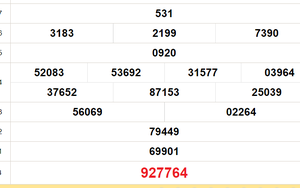 XSCM 12/8 - Kết quả xổ số Cà Mau hôm nay 12/8/2024 - Trực tiếp xổ số hôm nay