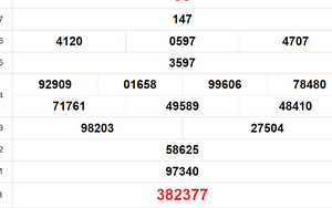 XSDT 12/8 - Kết quả xổ số Đồng Tháp hôm nay ngày 12/8/2024 - Trực tiếp xổ số hôm nay