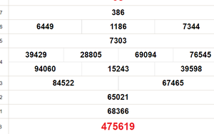 XSVL 16/8 - Kết quả xổ số Vĩnh Long hôm nay 16/8/2024 - KQXSVL ngày 16 tháng 8