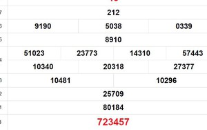 XSKG 18/8 - Kết quả xổ số Kiên Giang hôm nay 18/8/2024 - Trực tiếp xổ số hôm nay ngày 18 tháng 8