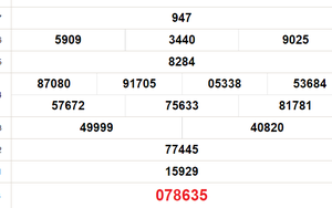 XSVL 2/8, kết quả xổ số Vĩnh Long hôm nay 2/8/2024, trực tiếp xổ số hôm nay ngày 2 tháng 8