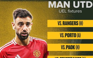 Kết quả bốc thăm Cúp C2 thể thức mới: MU tái ngộ Mourinho trong tour đấu 'dễ thở'