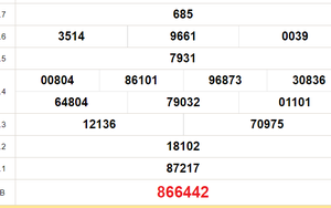 XSVL 30/8 - Kết quả xổ số Vĩnh Long hôm nay 30/8/2024 - KQXSVL ngày 30 tháng 8