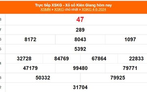 XSKG 4/8, kết quả xổ số Kiên Giang hôm nay 4/8/2024, trực tiếp xổ số hôm nay ngày 4 tháng 8