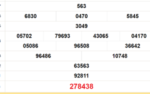 XSKG 15/9 - Kết quả xổ số Kiên Giang hôm nay 15/9/2024 - KQXSKG ngày 15 tháng 9